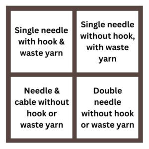 4 Quadrants of Provisional Cast Ons: Single needle with hook & waste yarn, single needle without crochet hook & with waste yarn, needle and cable without crochet hook or waste yarn, 2 needles without crochet hook or waste yarn.