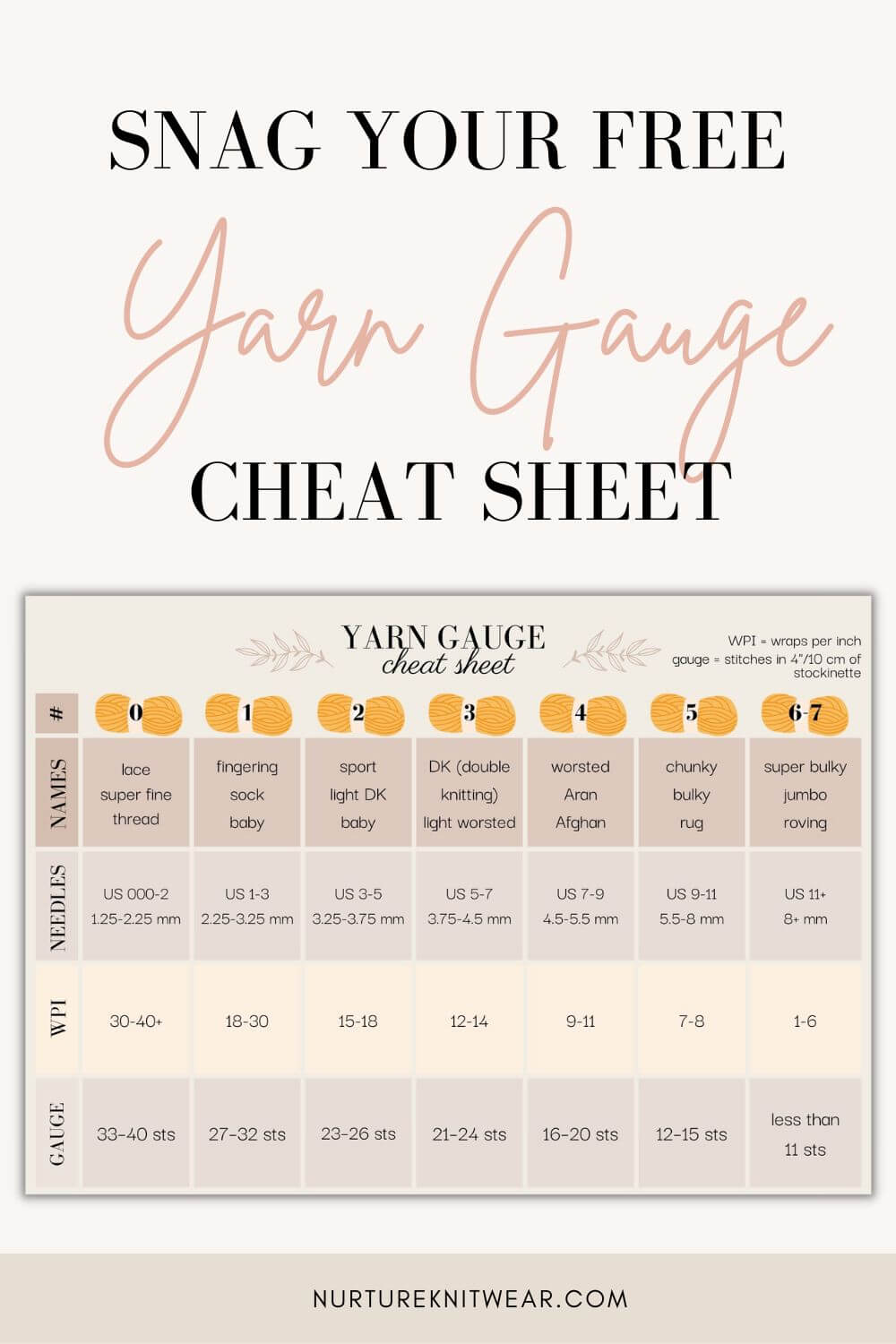 Master Yarn by Gauge + Cheat Sheet (DK vs Worsted & More)