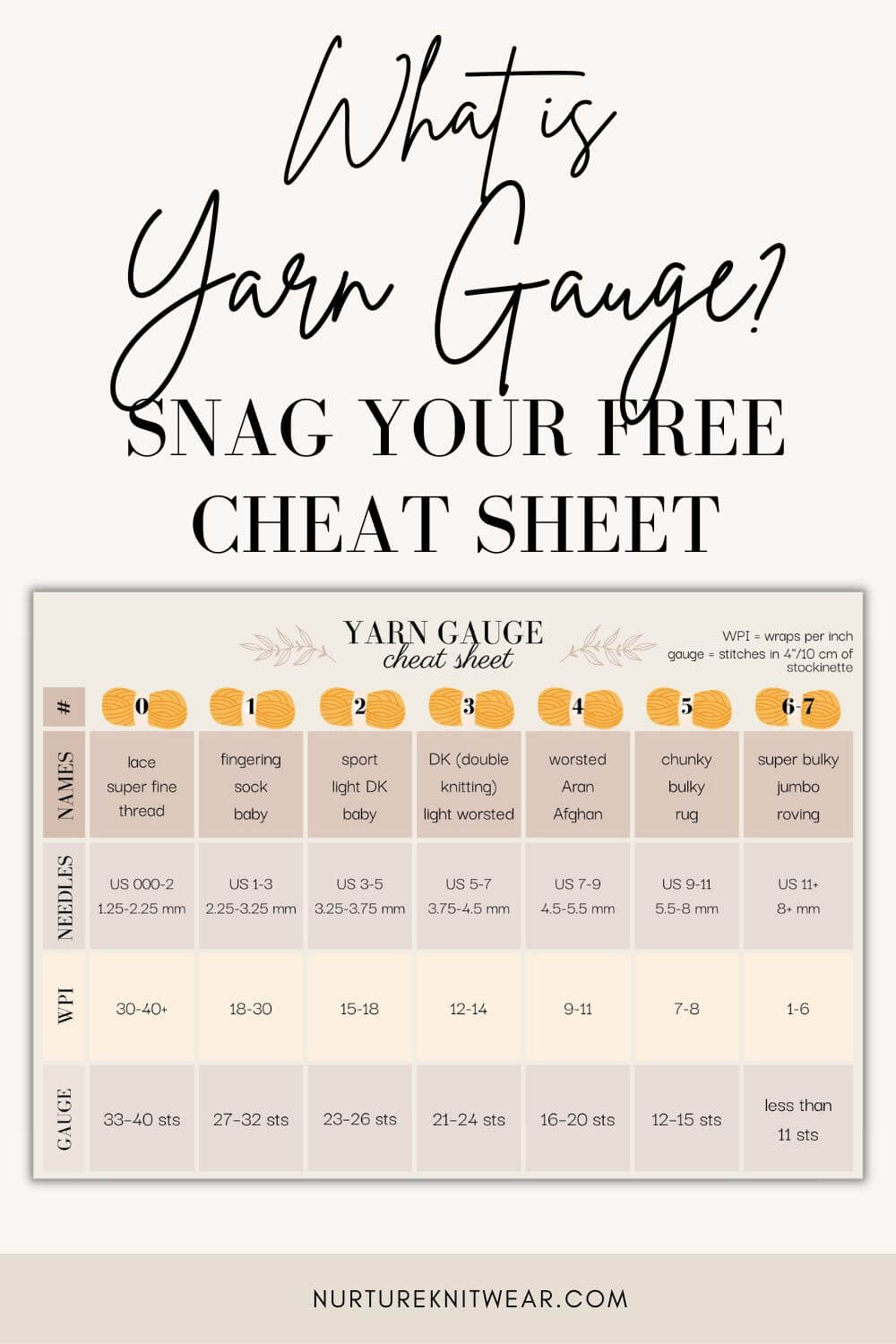 Master Yarn by Gauge + Cheat Sheet (DK vs Worsted & More)