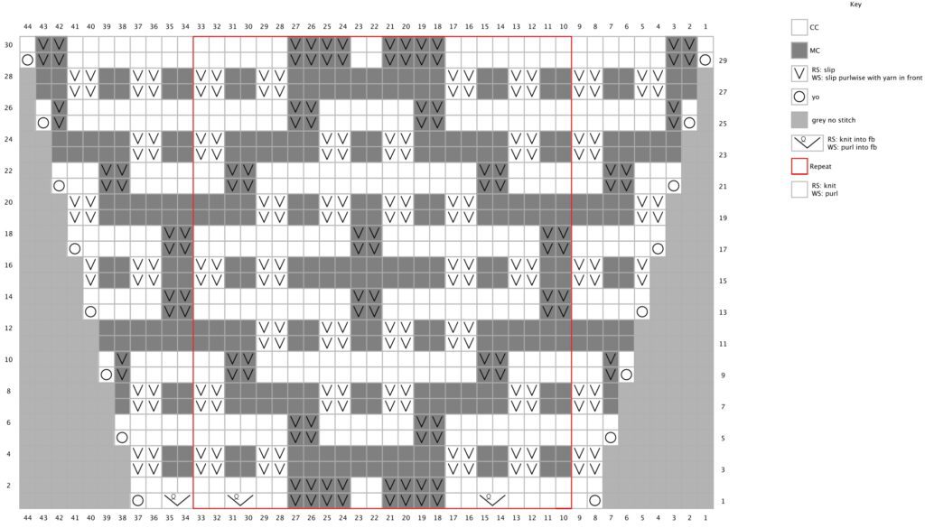 Chart for large mosaic band on free mosaic shawl knitting pattern