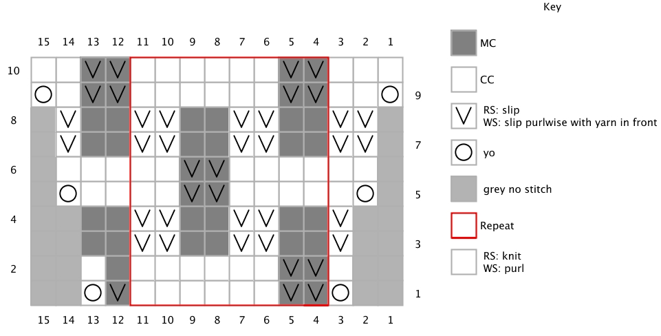 Chart for small mosaic bands on free mosaic shawl knitting pattern