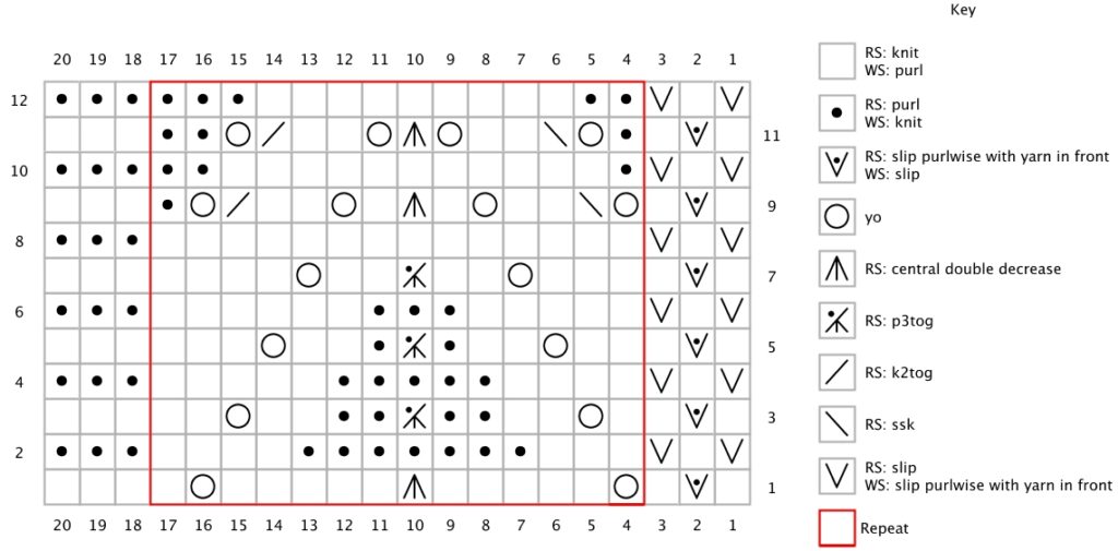 Tahitian Sunset Chart